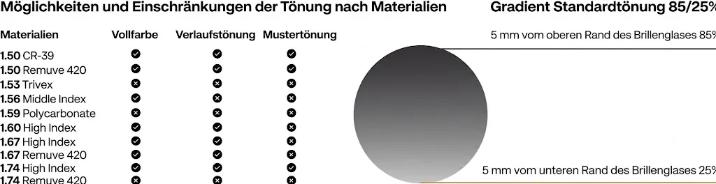 Tabelle der Brillenglastönungen